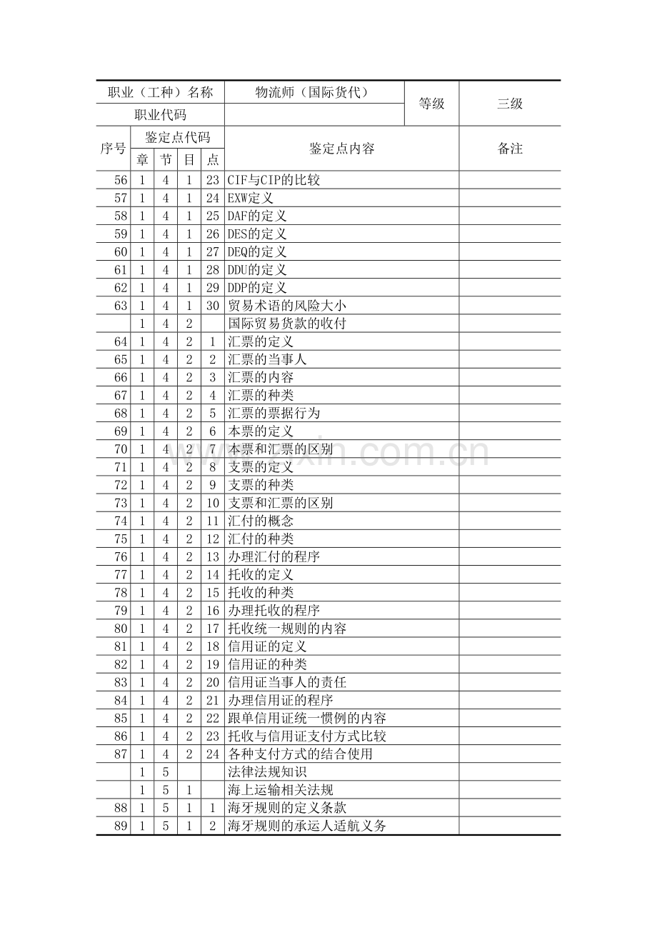 第2部分-物流师(国际货代)-3级-鉴定要素细目表.doc_第3页