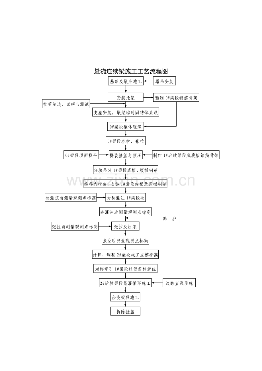 现浇梁施工安全技术方案.doc_第3页