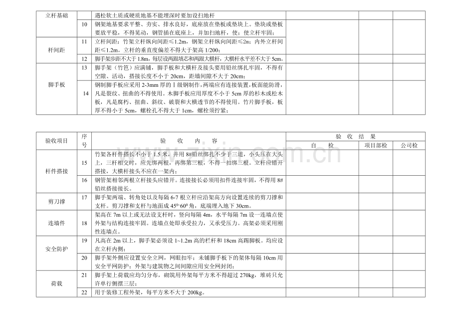 落地式脚手架搭设分段验收表.doc_第3页