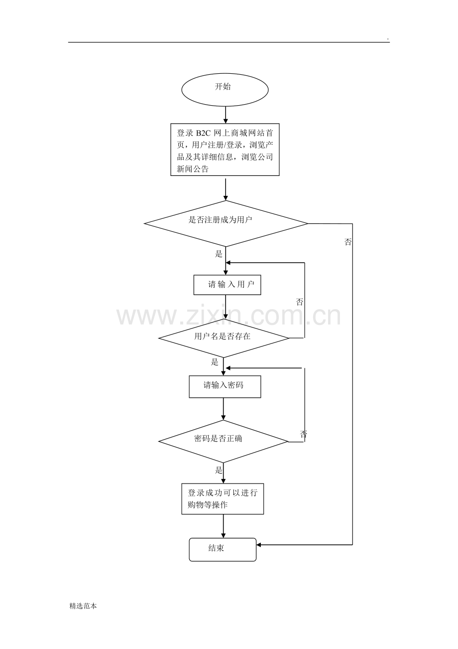 BC网上商城流程图.doc_第1页