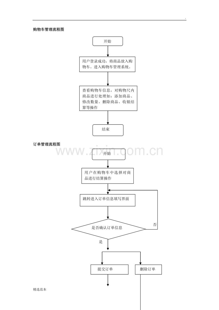 BC网上商城流程图.doc_第2页