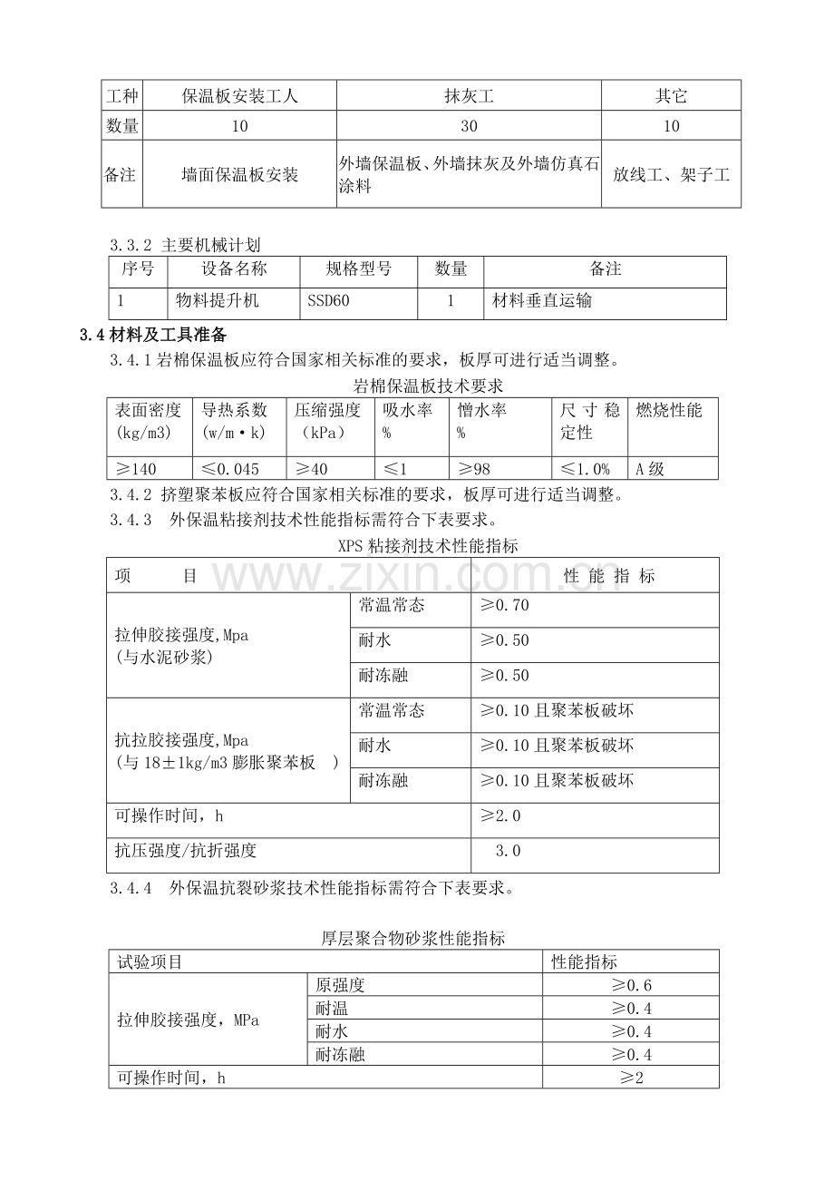 外墙憎水岩棉保温板施工方案.doc_第2页