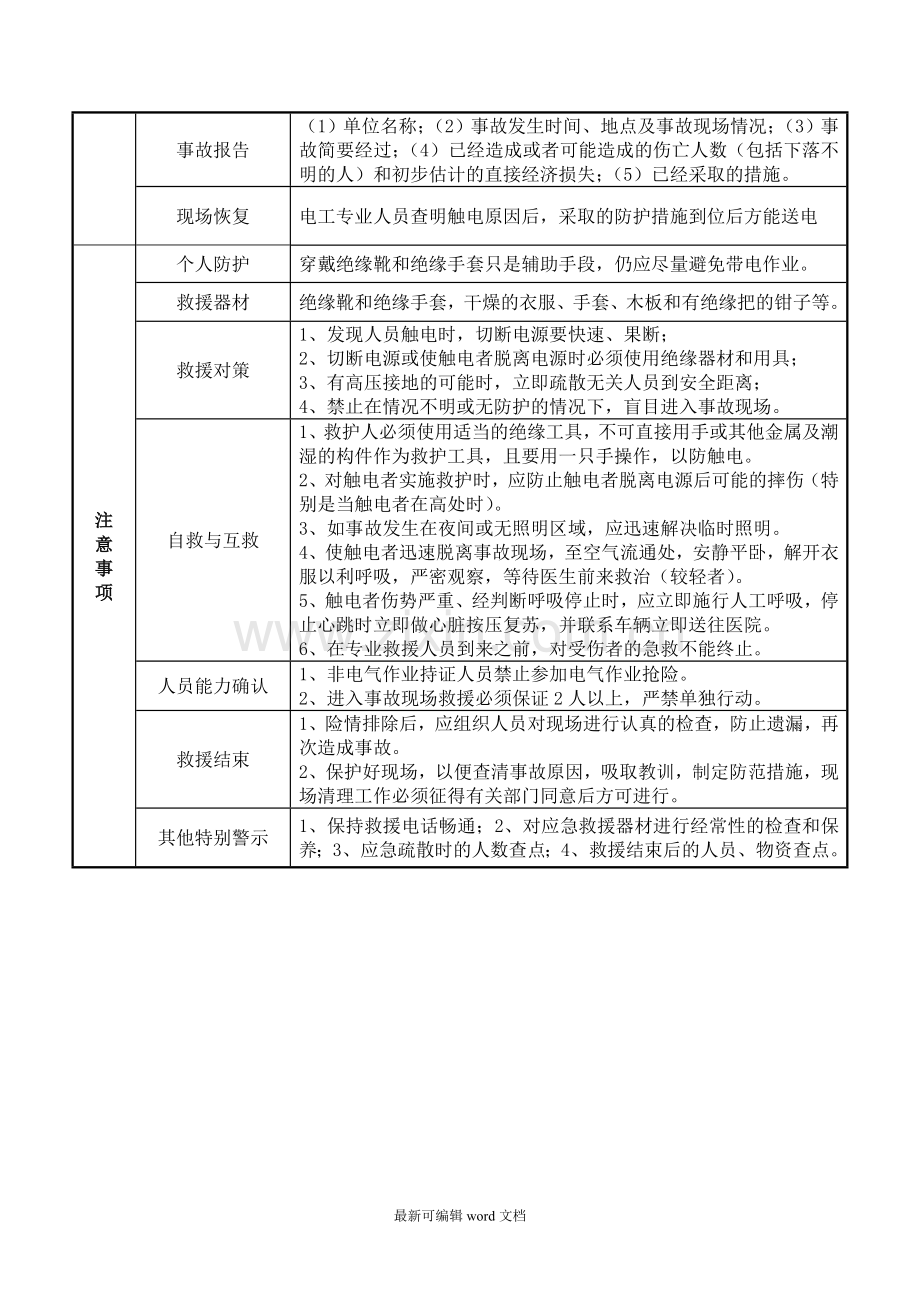 现场处置方案.样本.doc_第2页