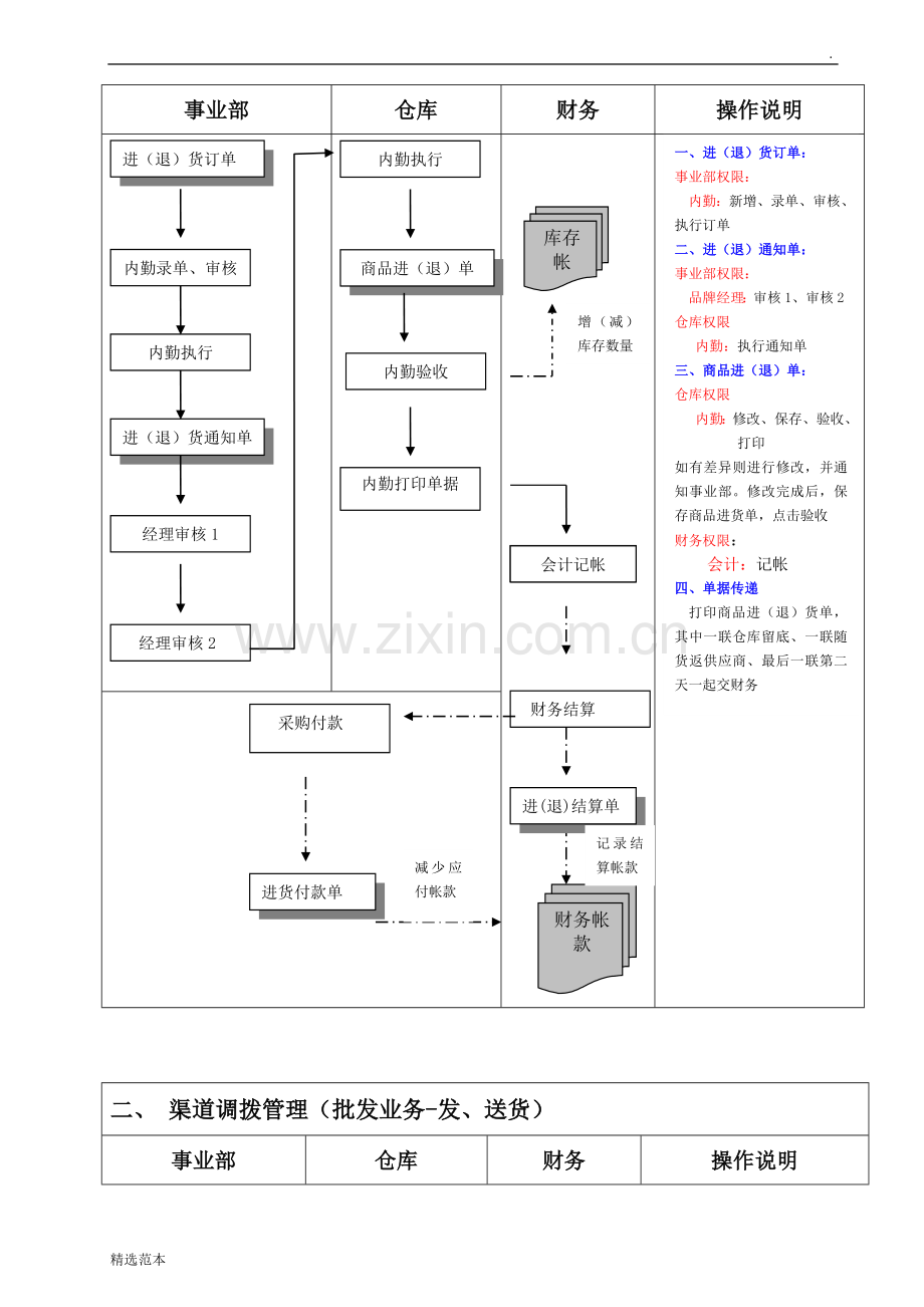 百胜系统操作流程图.doc_第2页