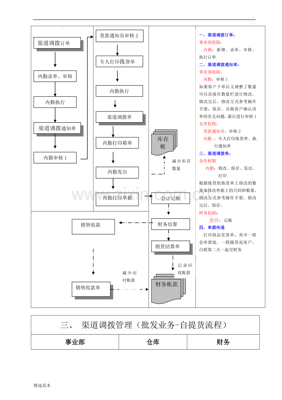 百胜系统操作流程图.doc_第3页