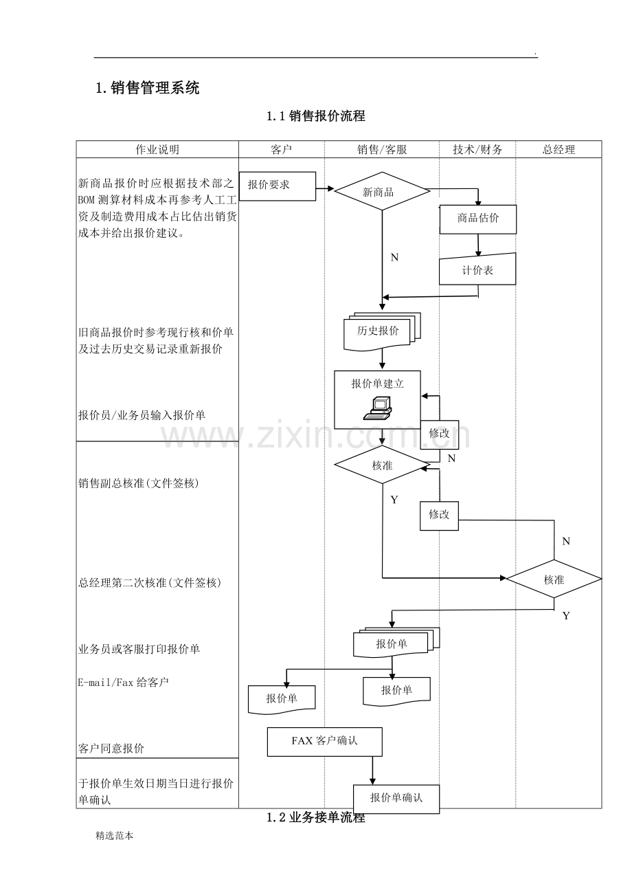 制造型企业ERP系统标准流程图.doc_第1页