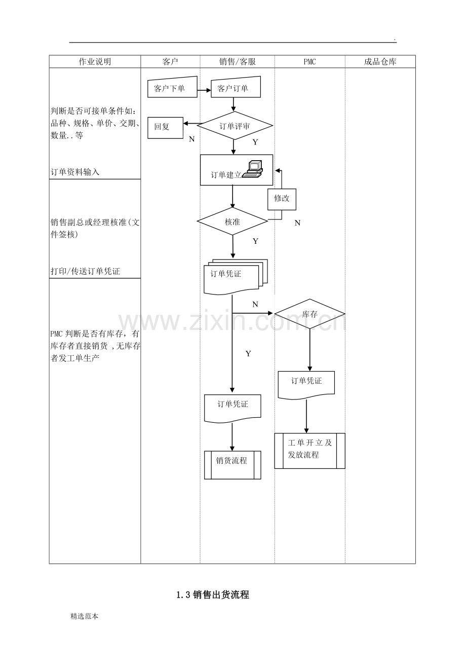 制造型企业ERP系统标准流程图.doc_第2页