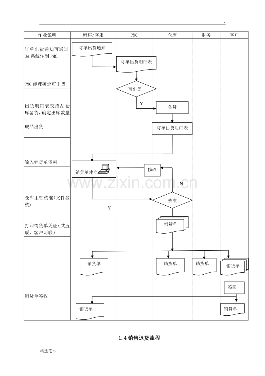 制造型企业ERP系统标准流程图.doc_第3页