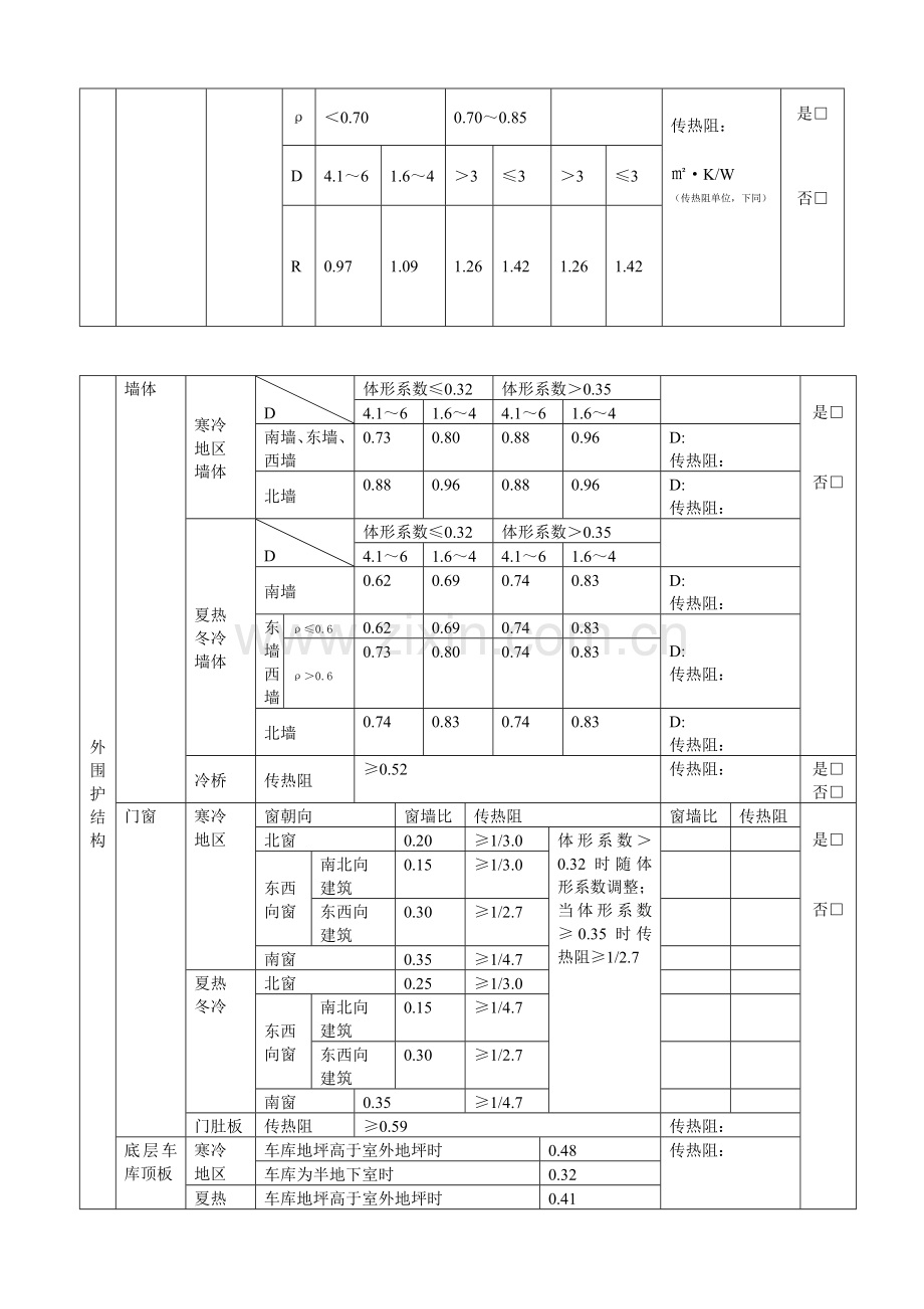 居住建筑施工图设计(建筑节能)报审表.doc_第3页