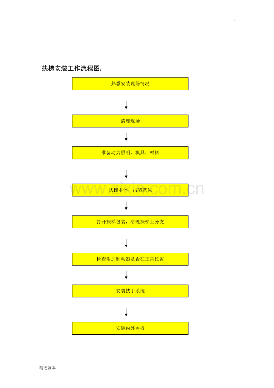 自动扶梯安装施工方案(扶梯sun).doc_第3页