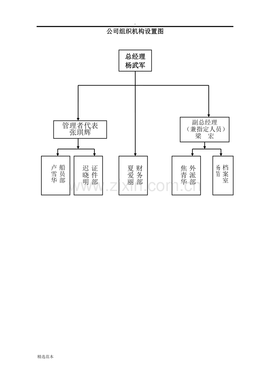 公司组织机构设置图.doc_第1页