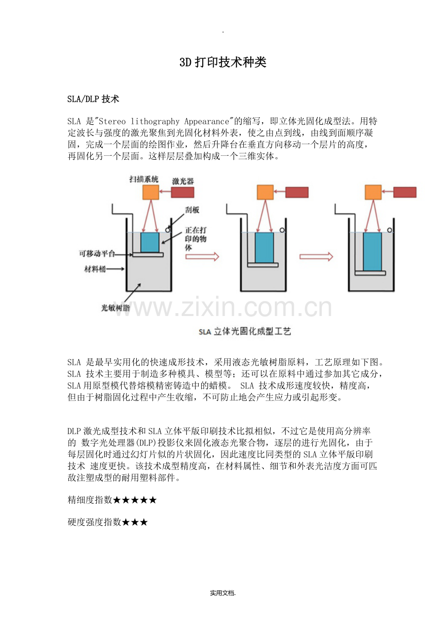 3D打印技术种类.doc_第1页