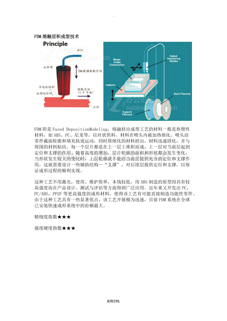 3D打印技术种类.doc_第2页