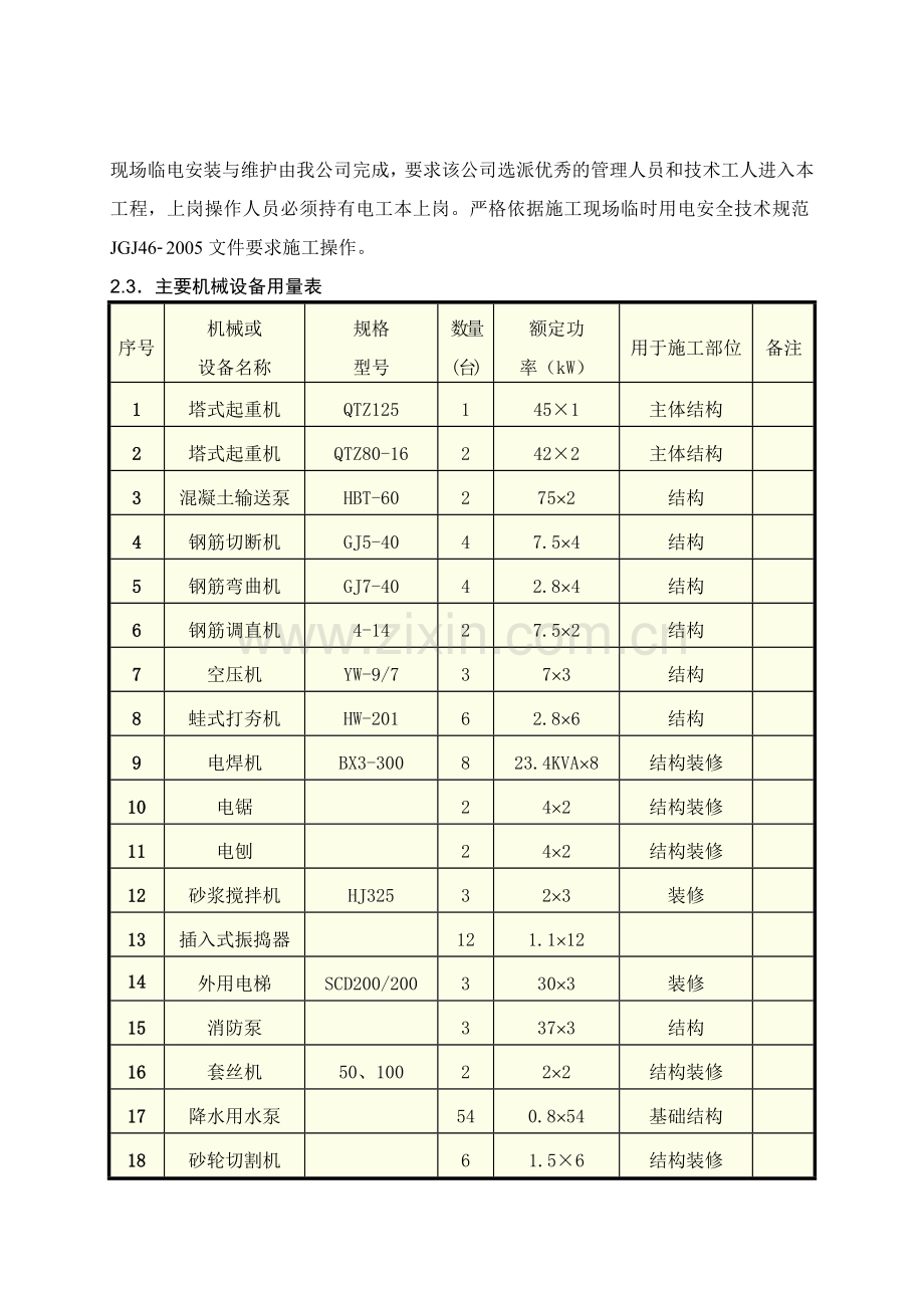 临时用电施工方案(样板).doc_第3页