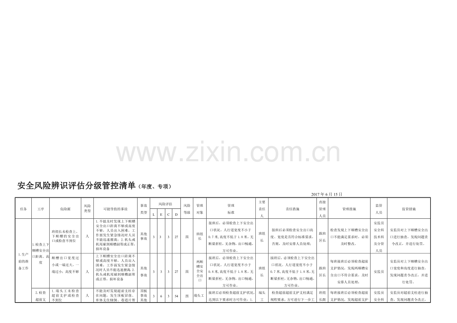 煤矿风险分级管控清单(采煤).doc_第1页