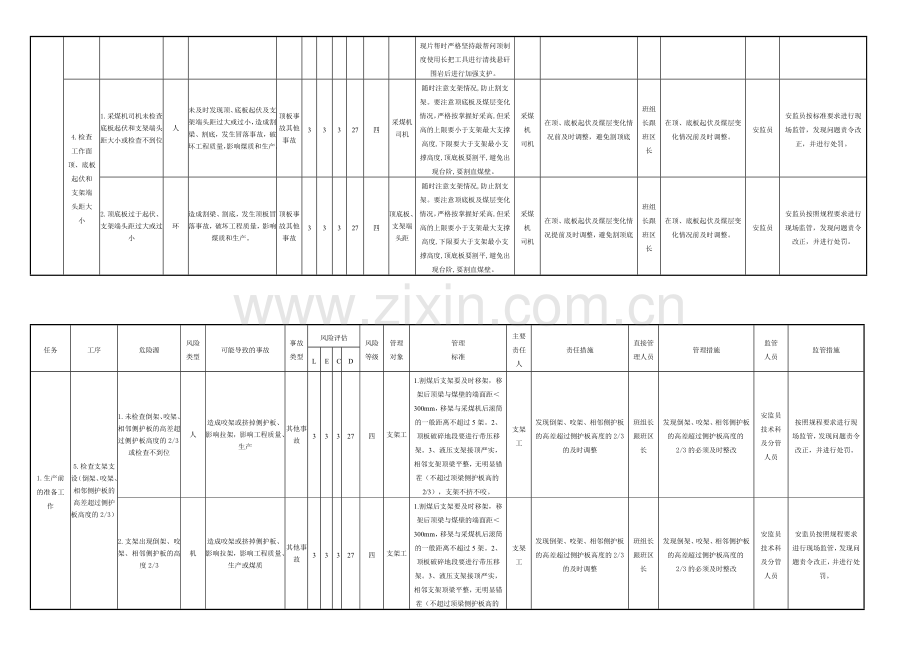 煤矿风险分级管控清单(采煤).doc_第3页