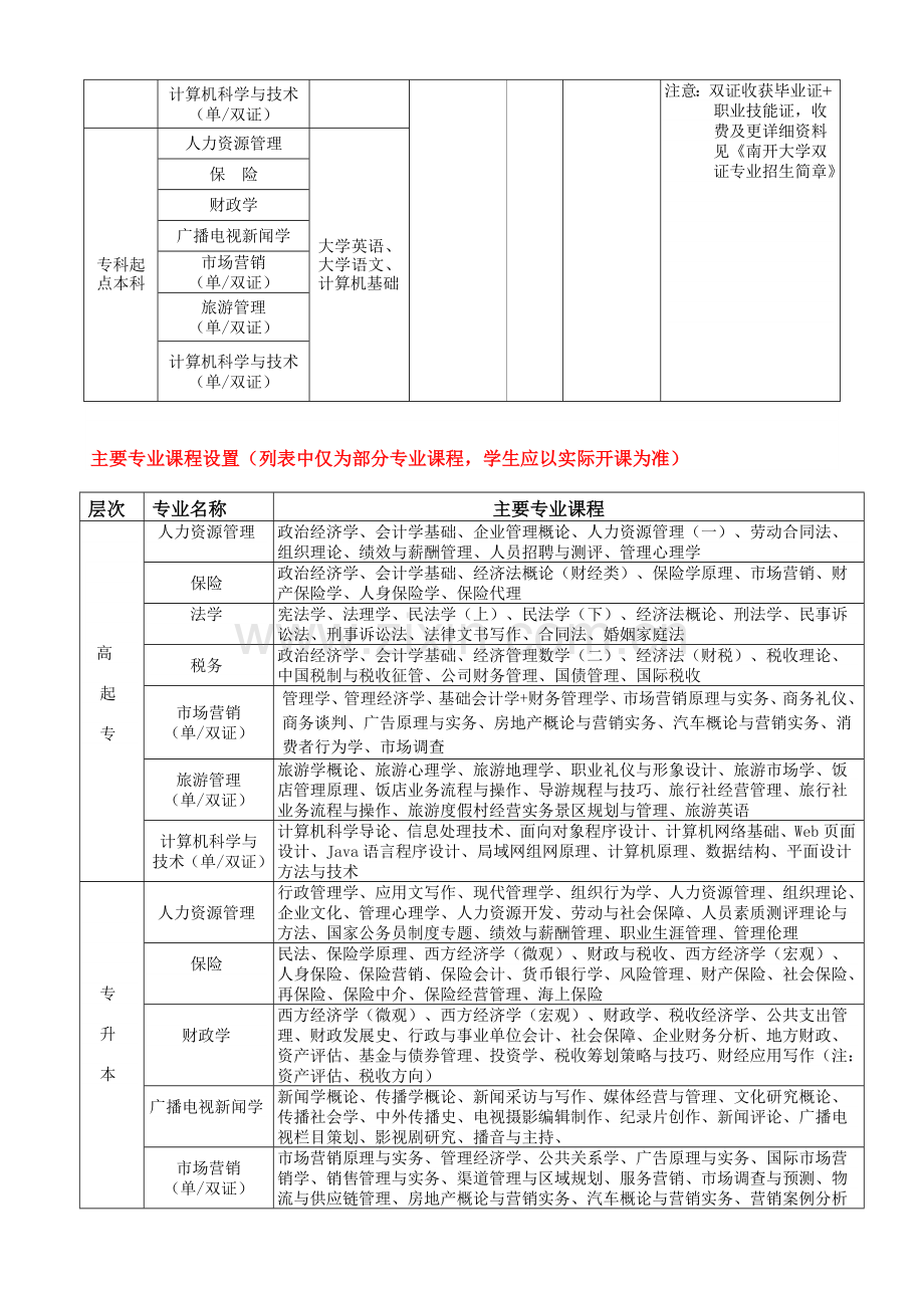 南开大学网络教育学院顺德广播电视大学奥鹏学习中心.doc_第2页