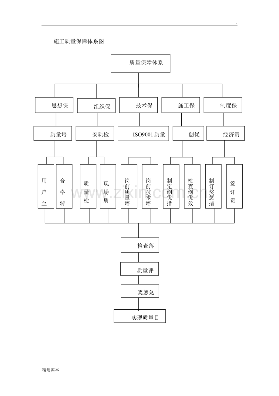 质量管理体系与措施.doc_第2页