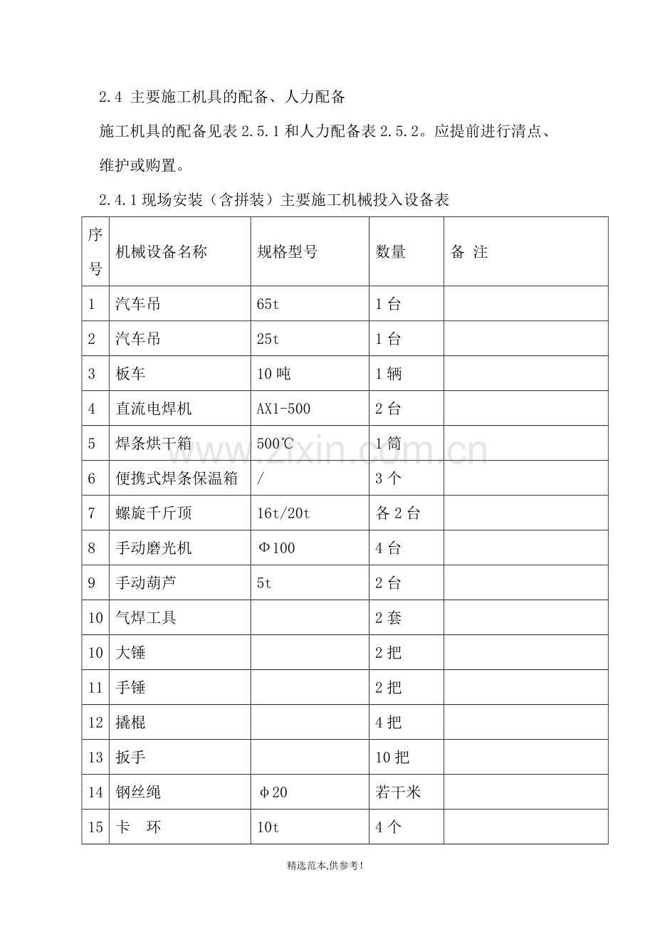 煤气管道阀门检修方案.doc_第2页