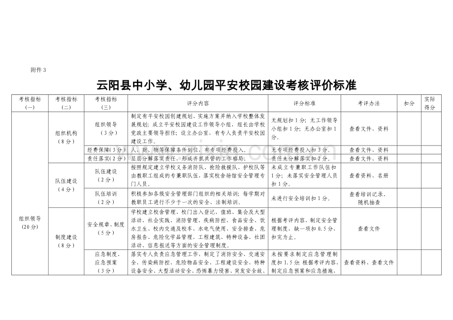 云阳县中小学、幼儿园平安校园建设考核评价标准..doc_第1页