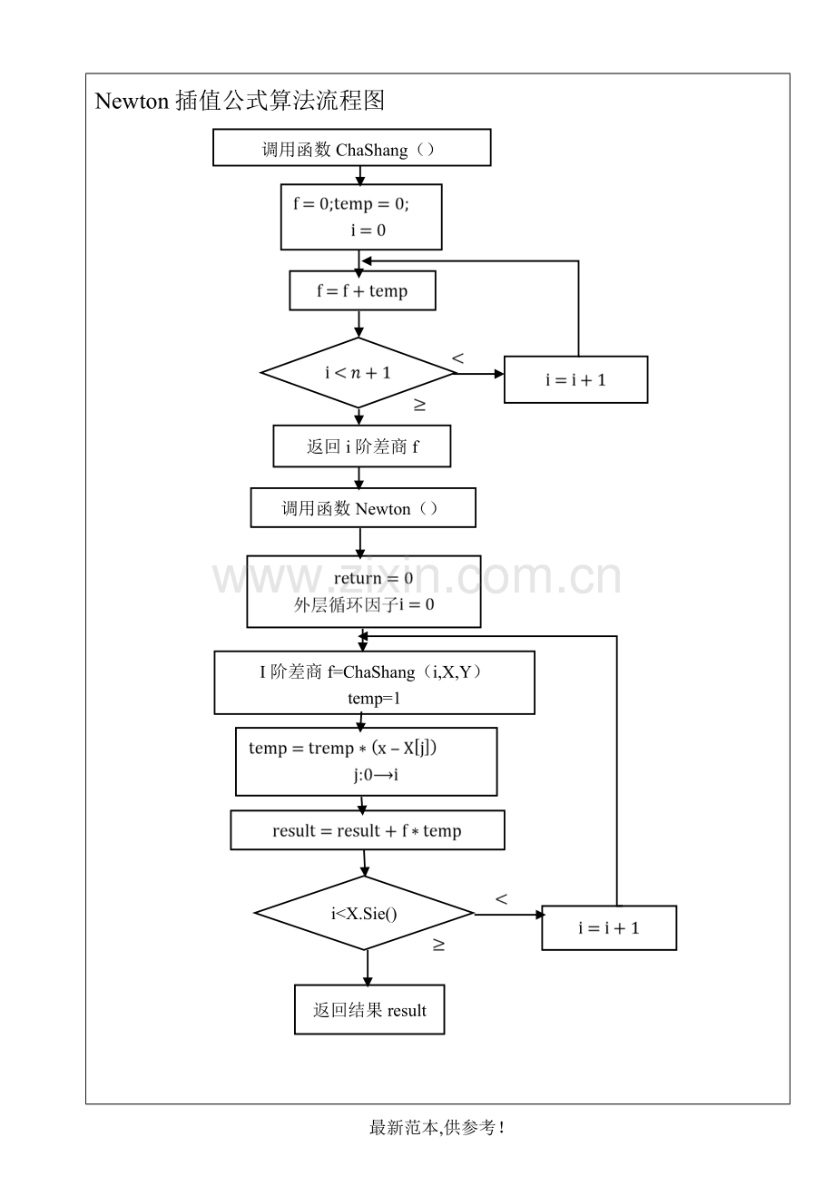 Lagrange插值及Newton插值.doc_第3页