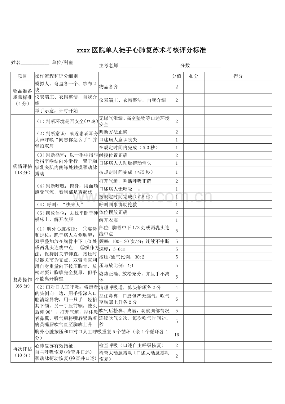 中医住院医师规范化培训年度考核方案.doc_第3页