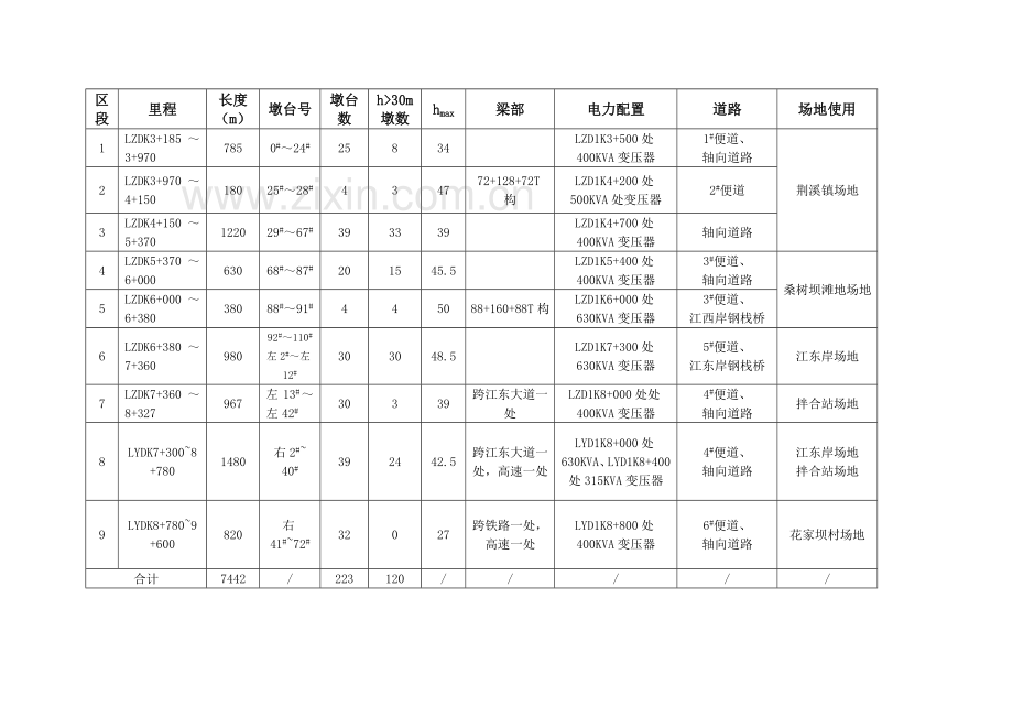 第四章--施工总体方案及场地布置.doc_第2页