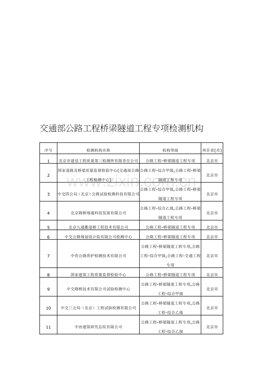 全国桥梁隧道检测单位.doc_第1页