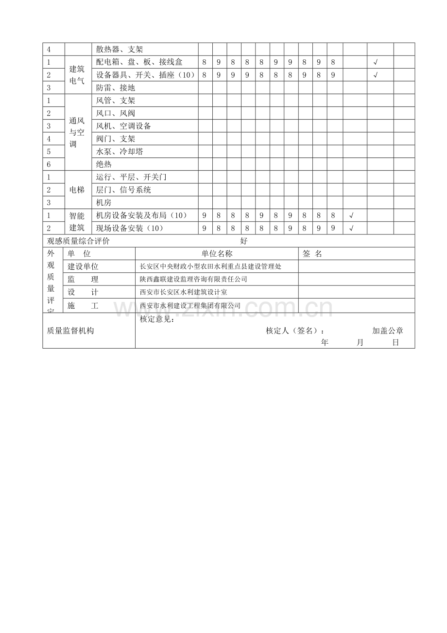 表A.5.2--水利水电工程房屋建筑单位工程观感质量评定表.doc_第3页