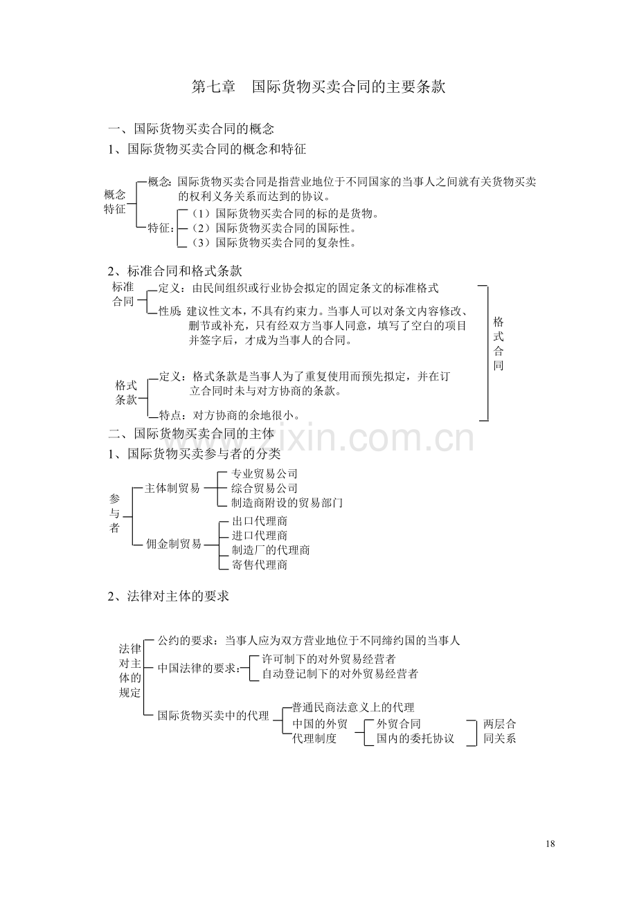 国际贸易法(2).doc_第2页