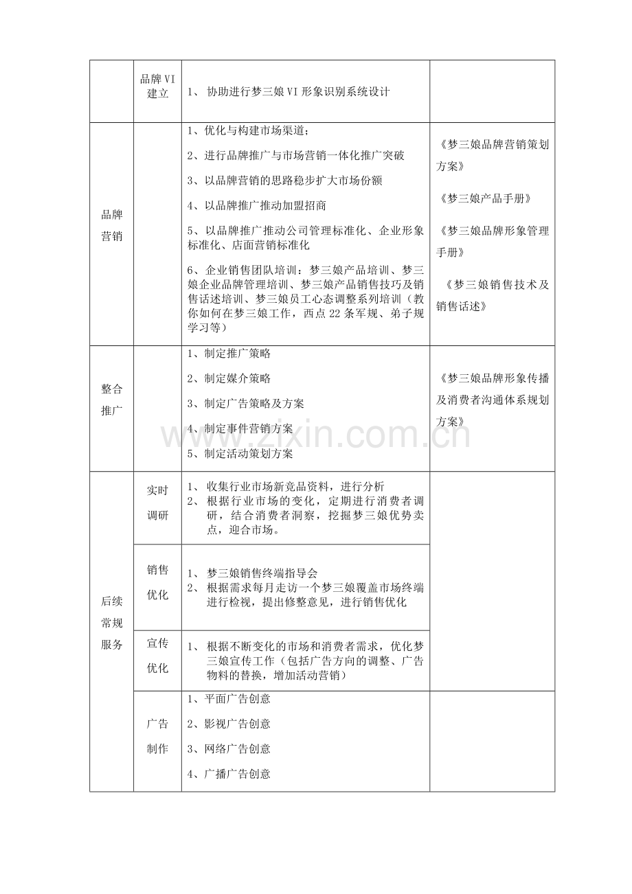 咨询及顾问项目协议书(2).doc_第2页