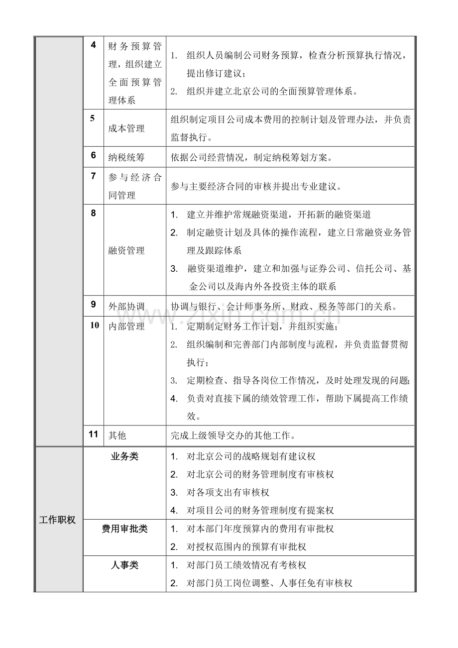 北京公司财务部岗位说明书.doc_第3页