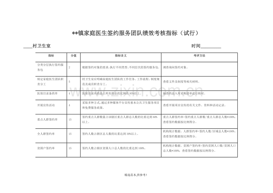 镇家庭医生签约服务团队绩效考核指标.doc_第1页