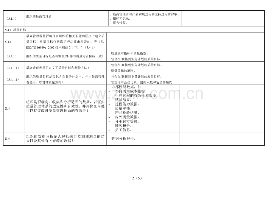 TS内审检查表.doc_第2页