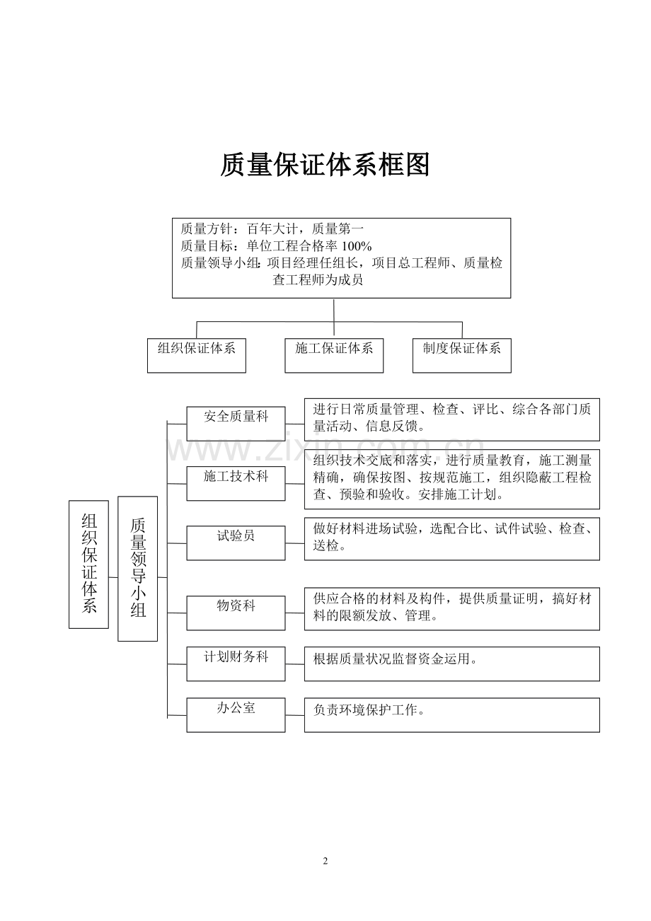 公路工程质量管理体系和质量管理制度.doc_第2页