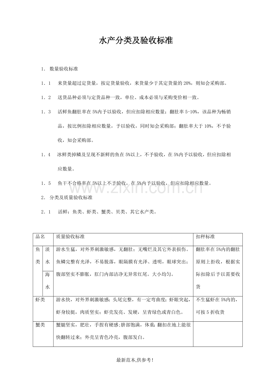 水产课验收标准.doc_第1页