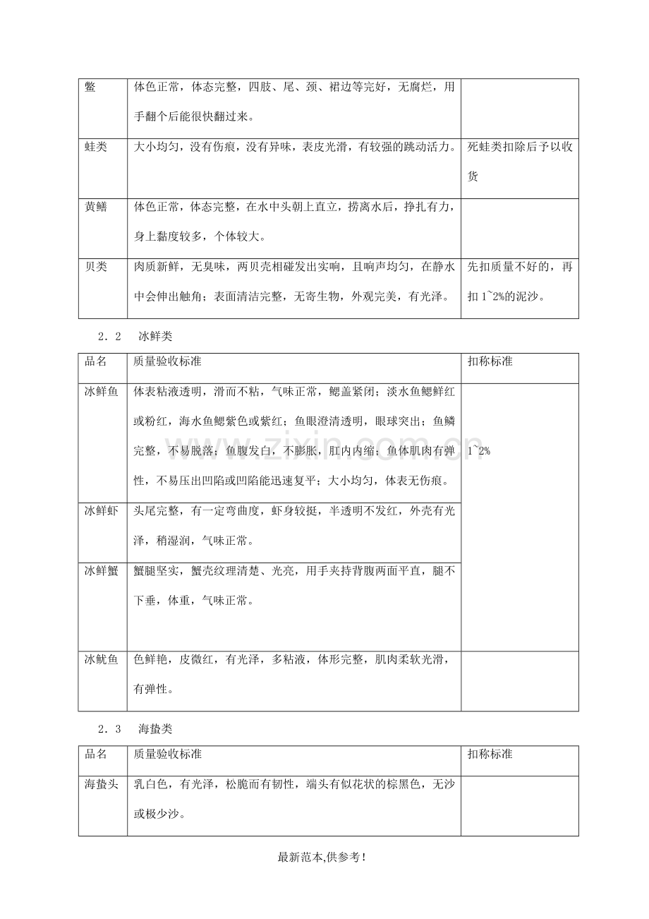 水产课验收标准.doc_第2页