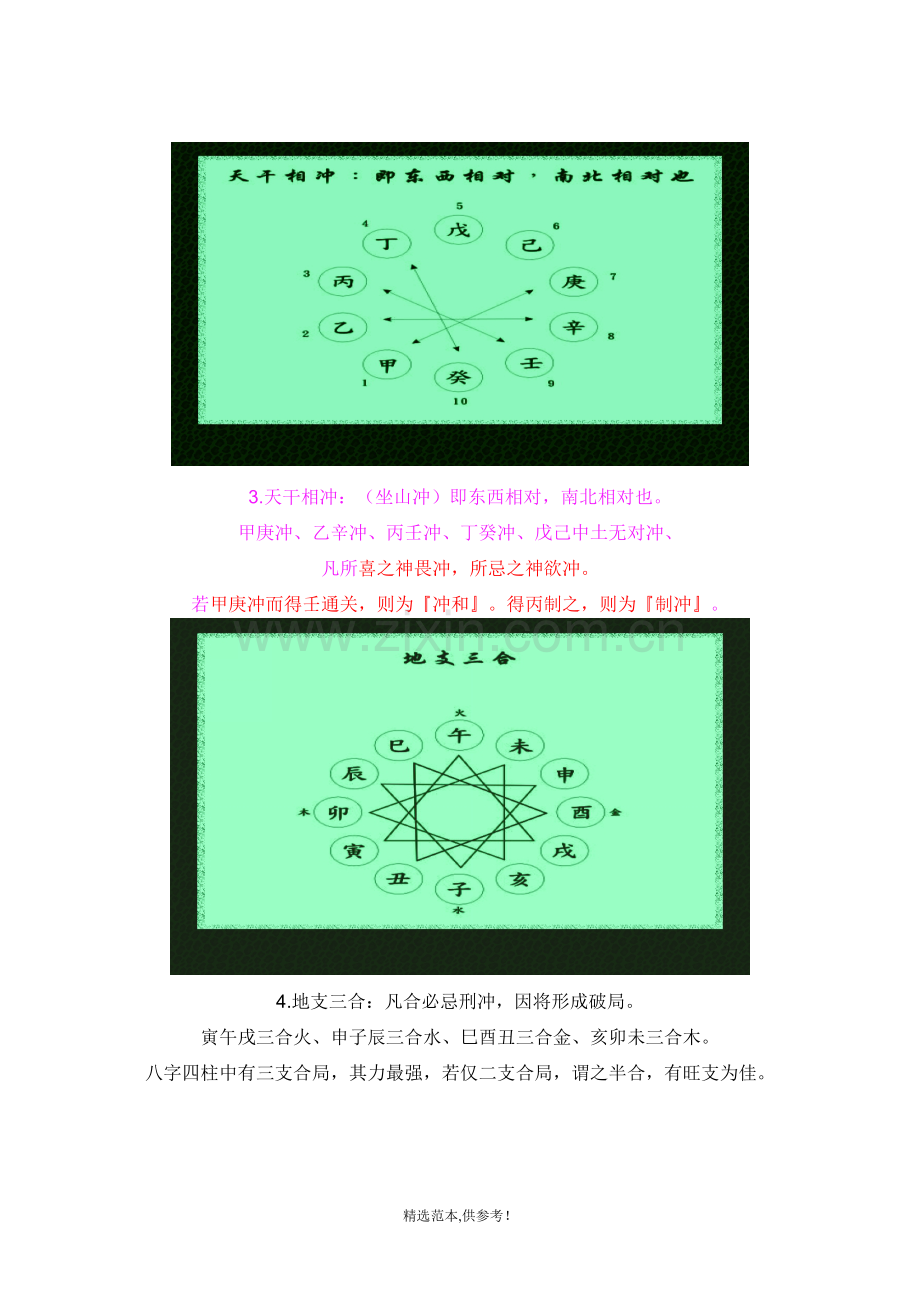 天干地支的合会刑冲克害破图解.doc_第2页