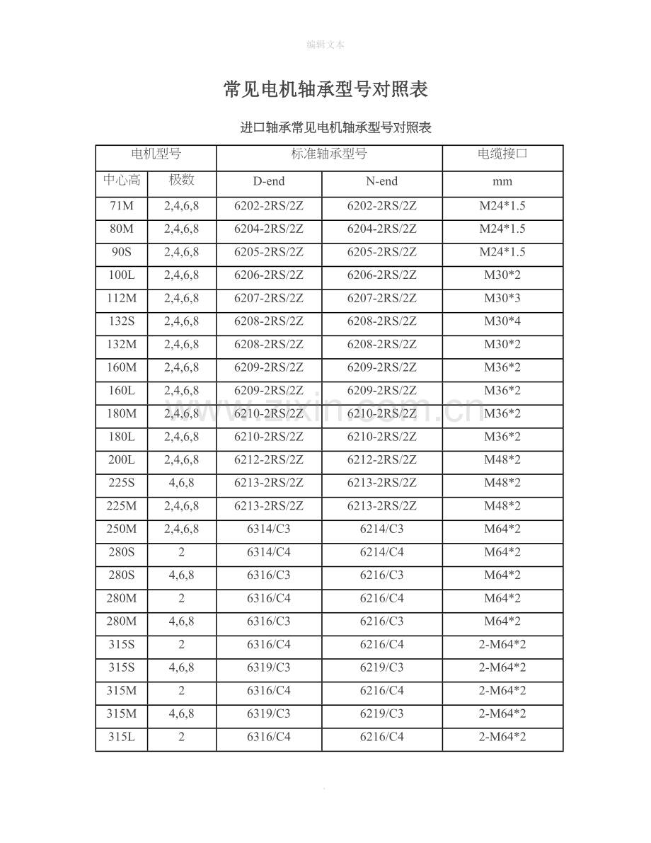 常见电机轴承型号对照表.doc_第1页