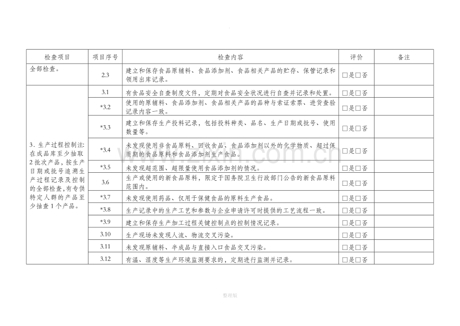 食品生产日常监督检查要点表.doc_第2页