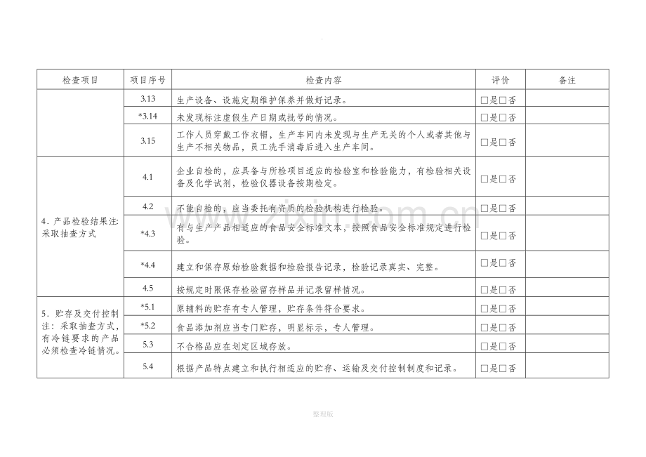 食品生产日常监督检查要点表.doc_第3页