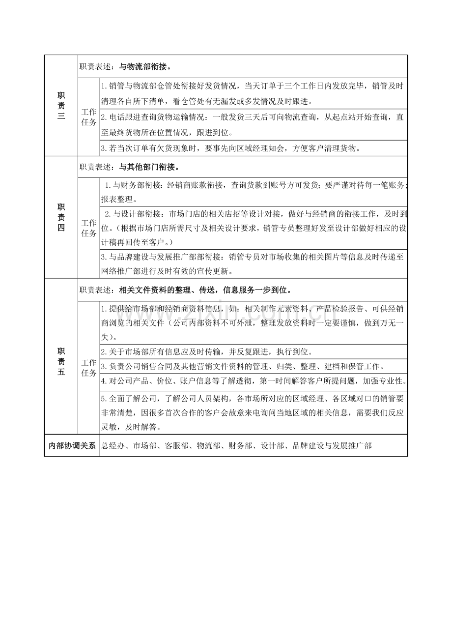 销管岗位职责说明书.doc_第2页