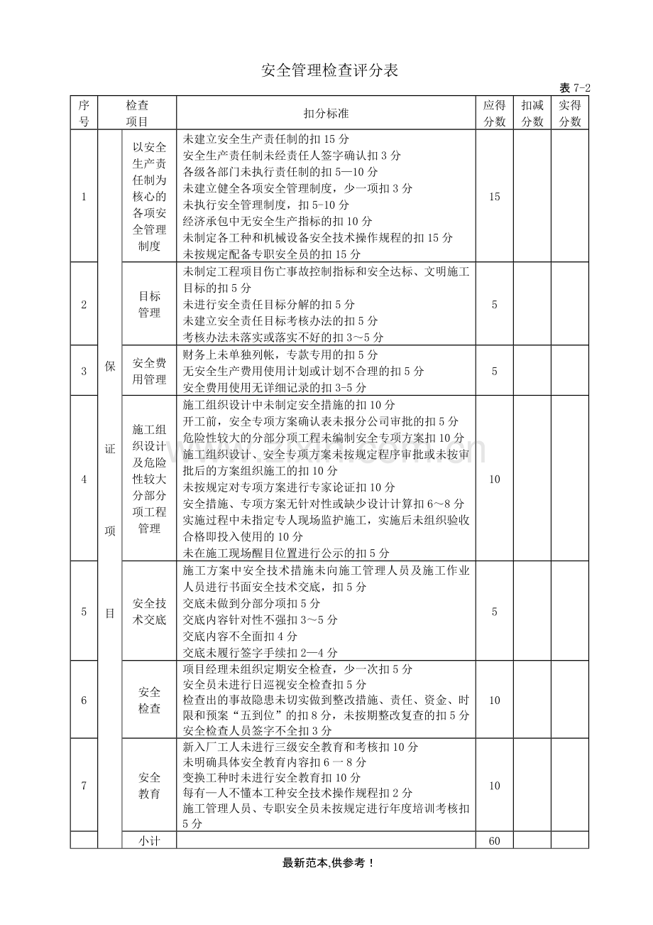 水利工程安全检查评分表.doc_第2页