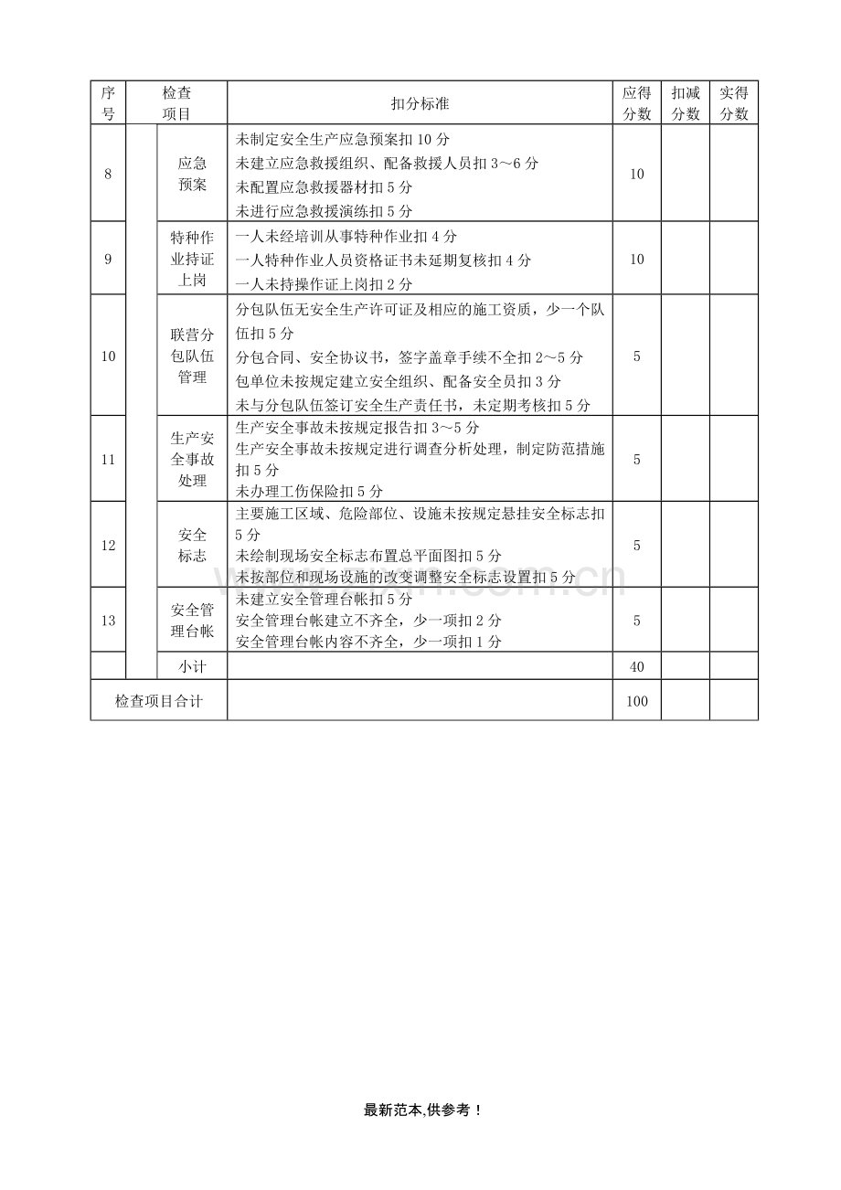 水利工程安全检查评分表.doc_第3页