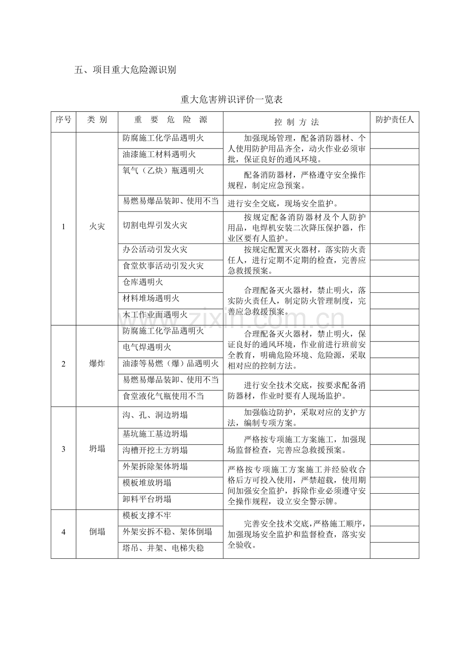 桃园小区建筑工程施工现场应急救援预案方案1.doc_第3页