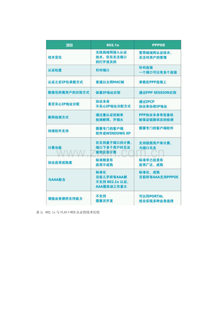 802.1X协议.doc_第2页