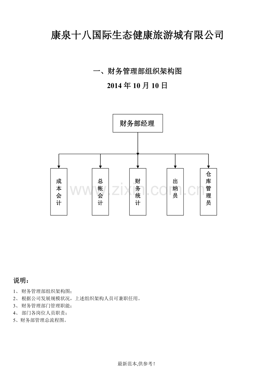 财务部组织架构、职能.doc_第1页