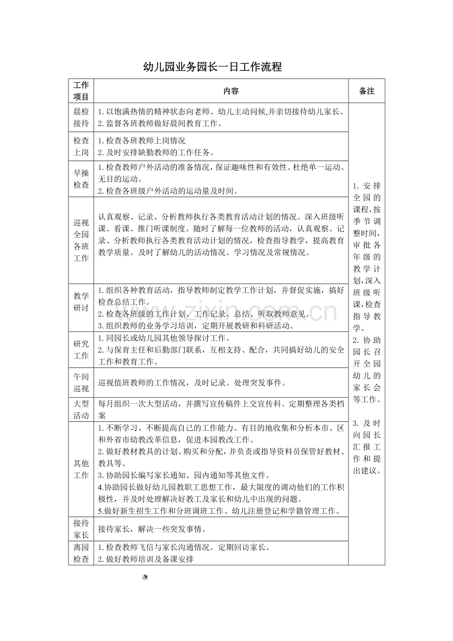 幼儿园业务园长一日工作流程.doc_第1页