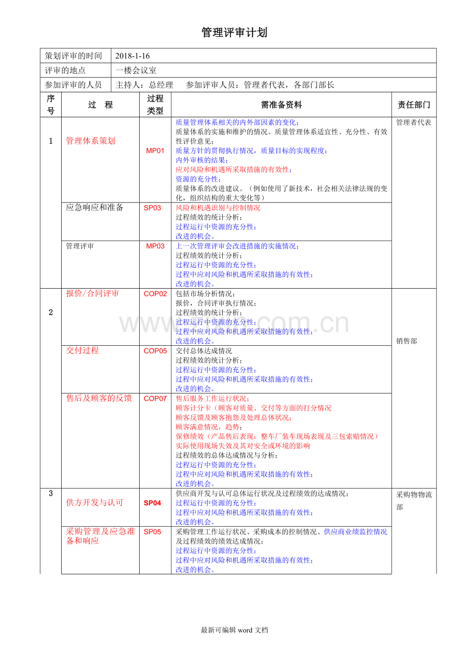 1--质量体系管理评审计划.doc_第1页