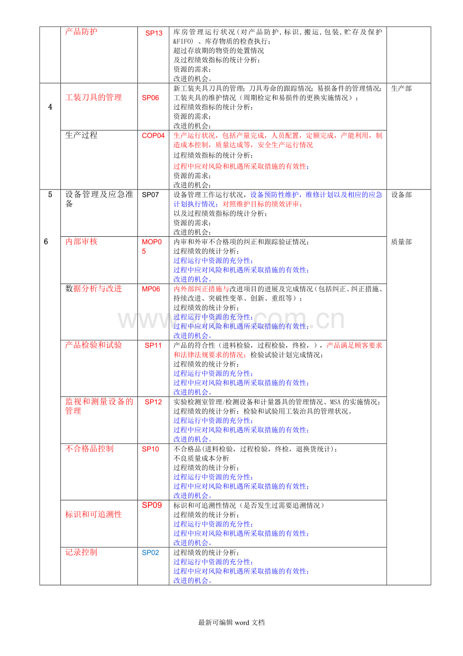 1--质量体系管理评审计划.doc_第2页